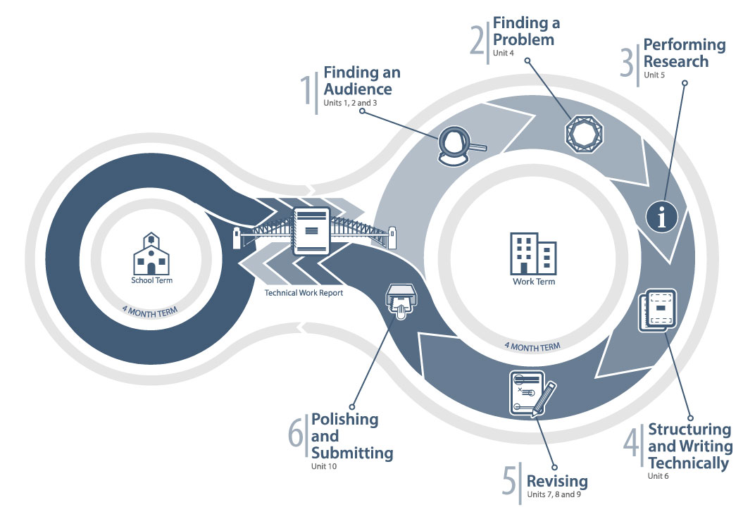 Example of concept map visual from a course