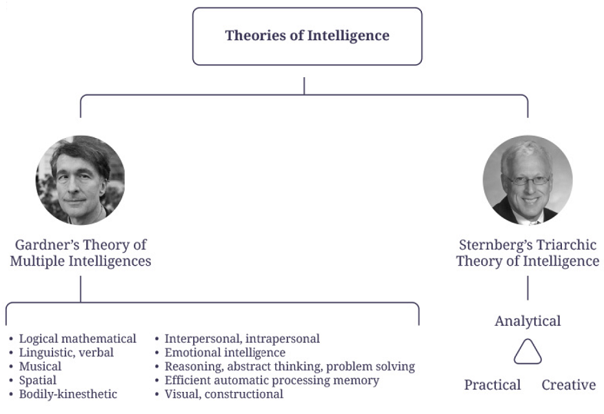 screenshot from PSYCH 213R illustrates coherent design