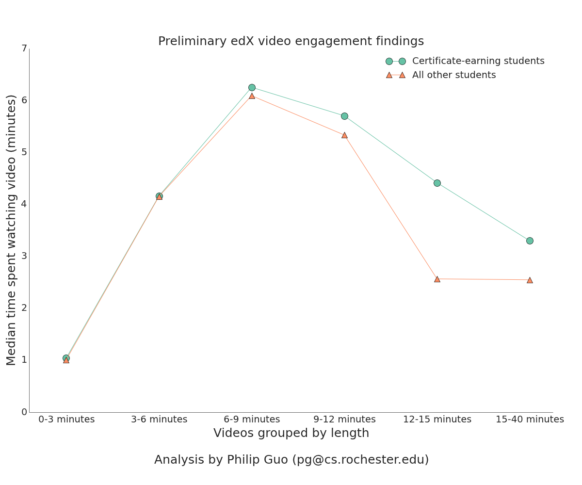 video-engagement-findings